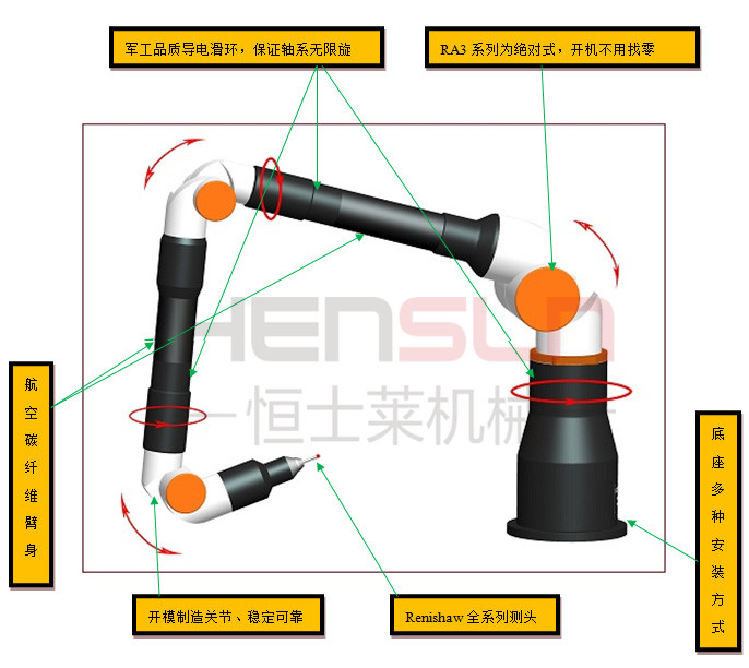 Royal如洋RA3關節臂 Royal如洋RA3關節臂